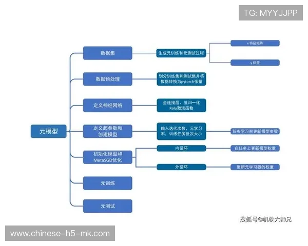元数据管理平台统一数据定义，消除理解歧义